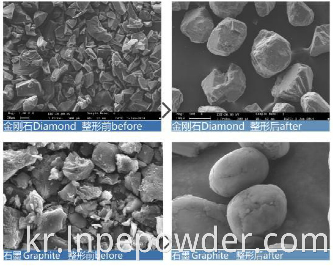 효과 형성 Shaping Effect